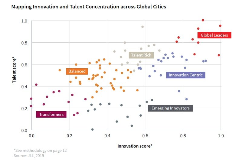 Mapping Innovation